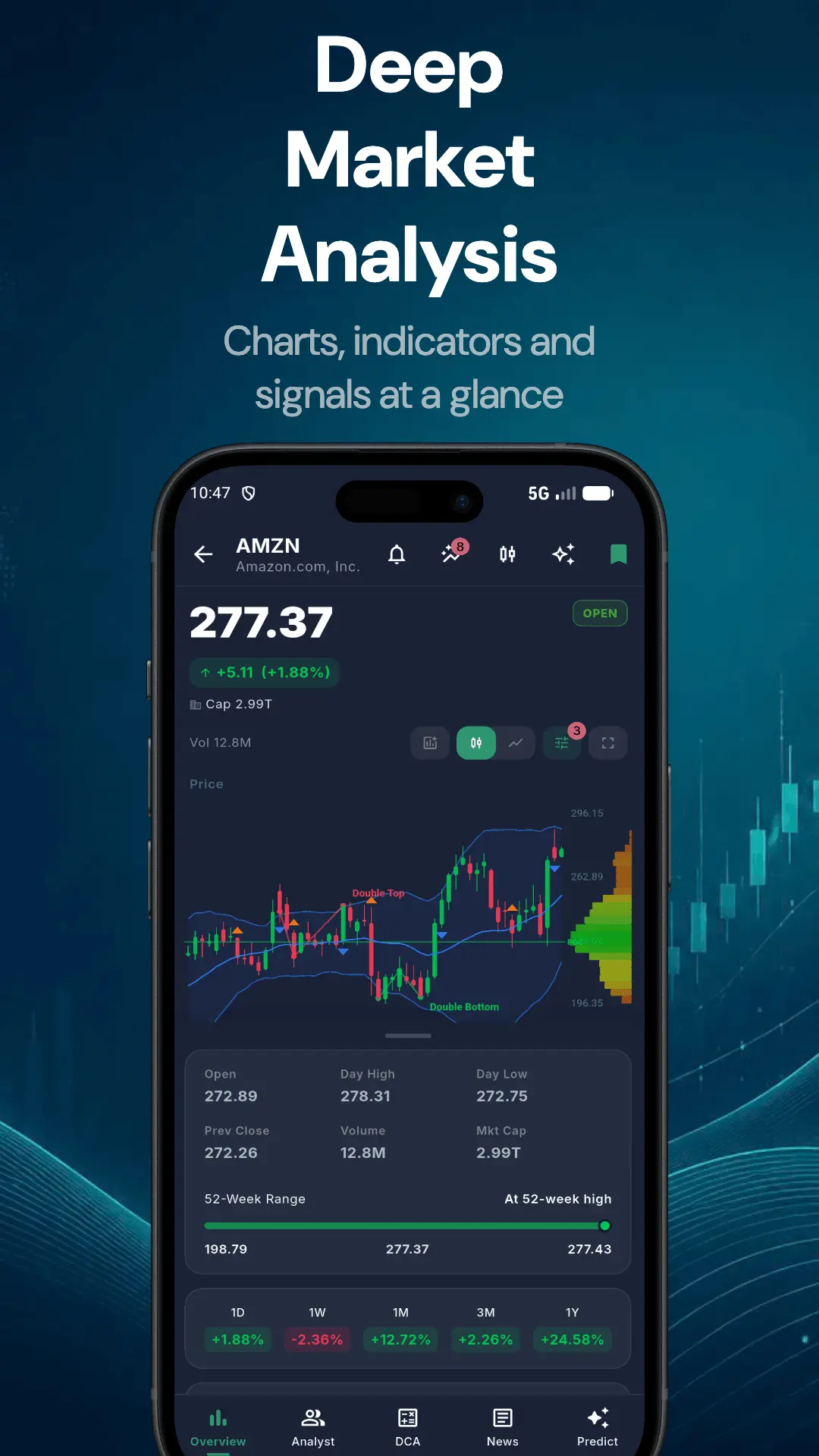 Screenshot 4 of Stock World Monitor