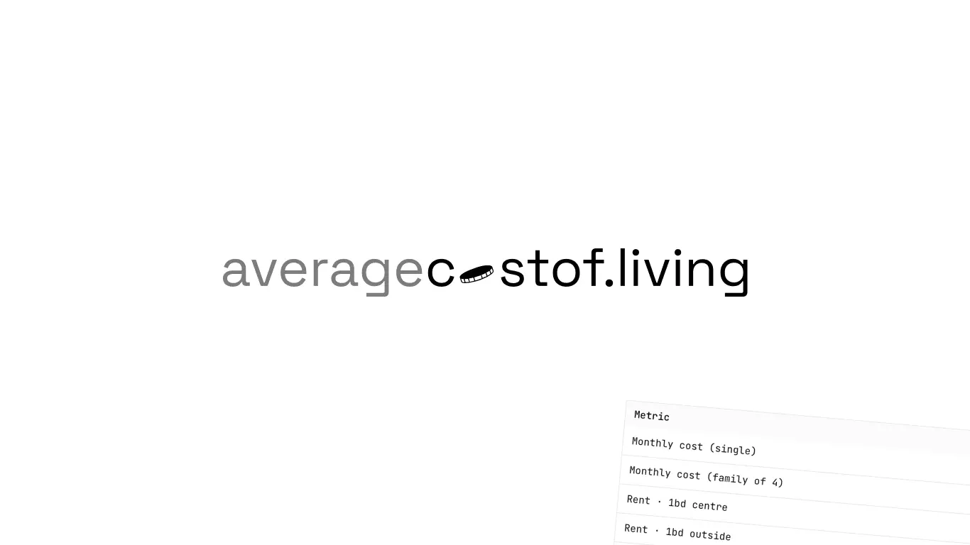 Screenshot 1 of Average Cost of Living