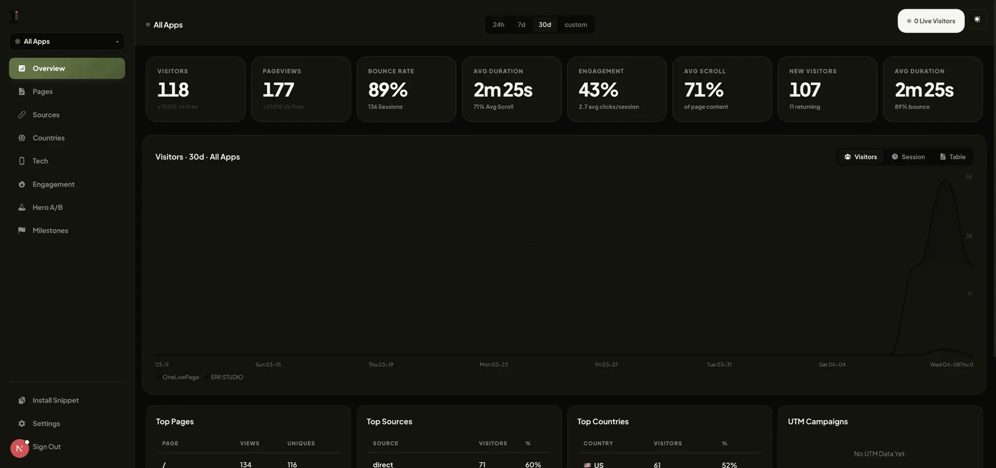 Screenshot 2 of OneLivePage