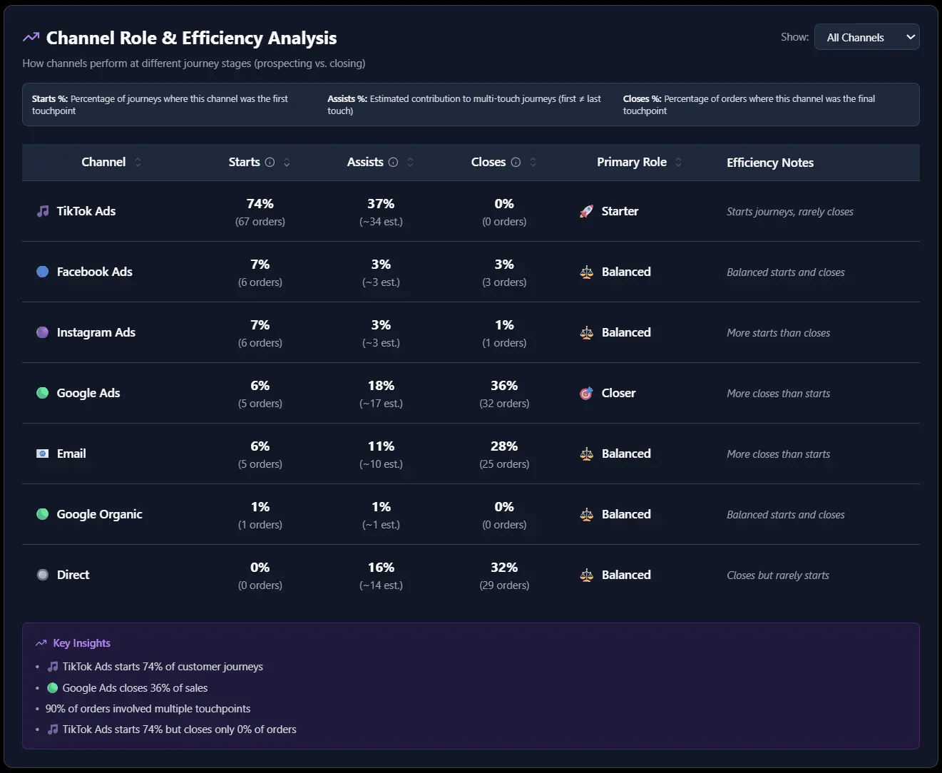 Screenshot 4 of BlackBox Attribution