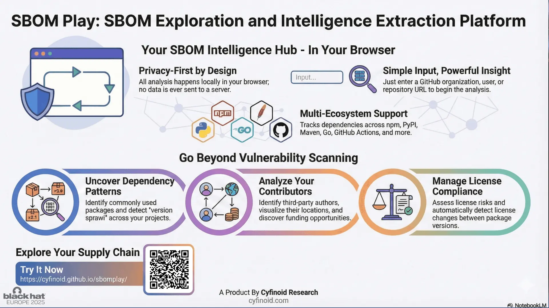 Screenshot 7 of SBOM Play