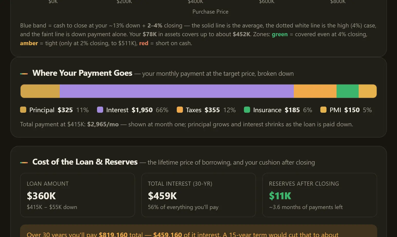 Screenshot 2 of PlotYourHome