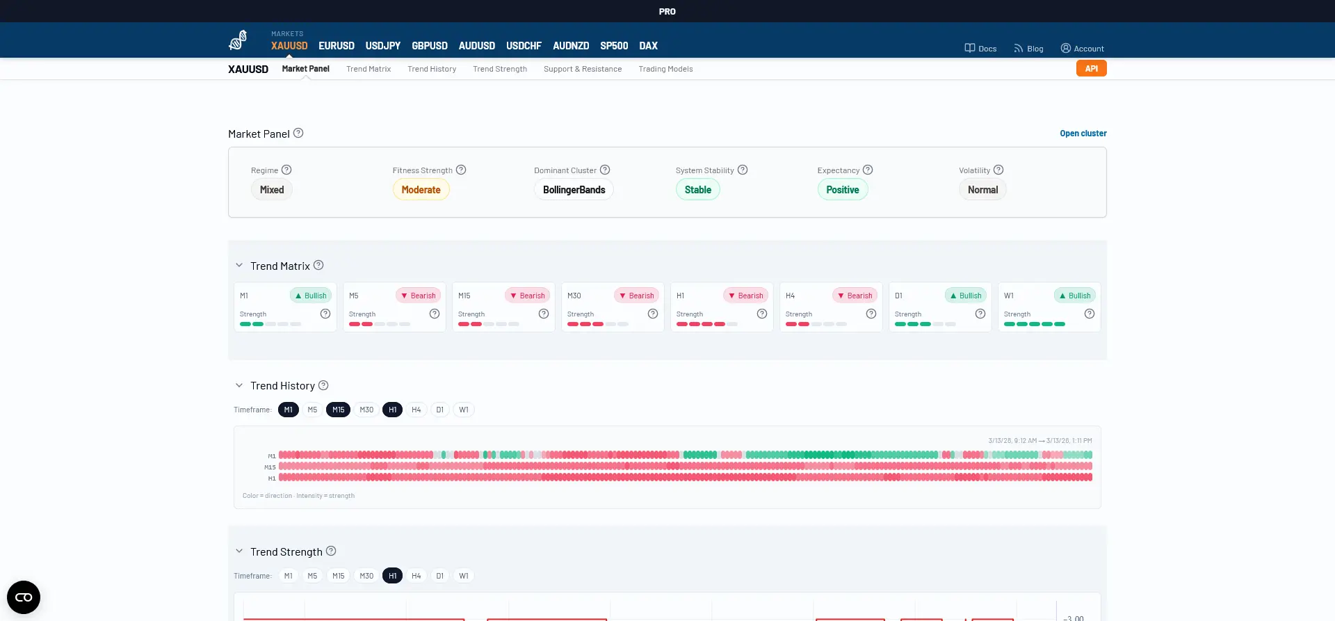 Screenshot 1 of darwintIQ