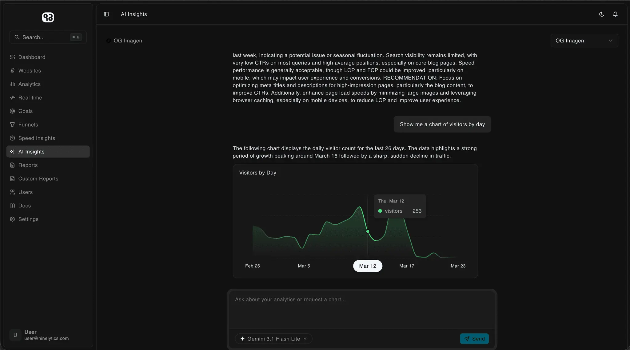 Screenshot 5 of Ninelytics