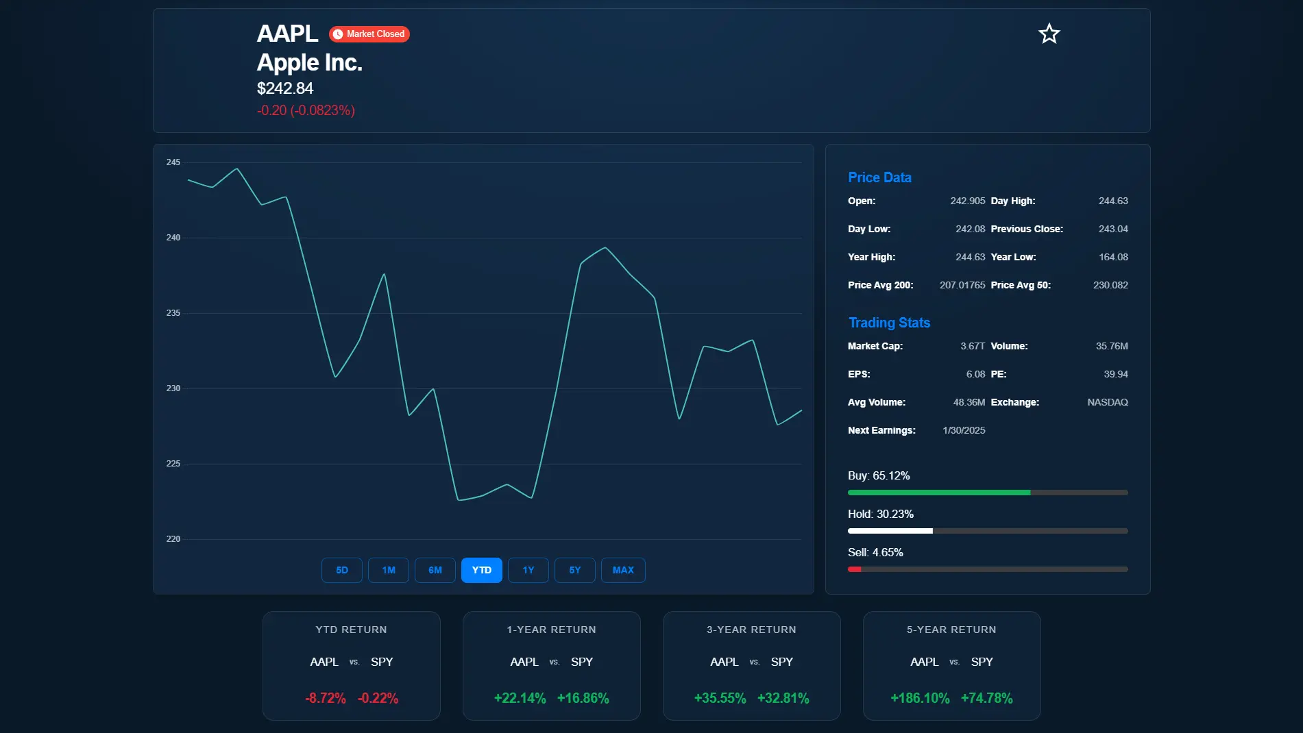 Screenshot 8 of Market Rodeo