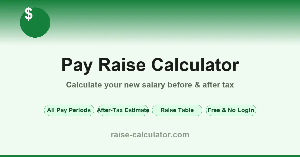 Screenshot 1 of Pay Raise Calculator