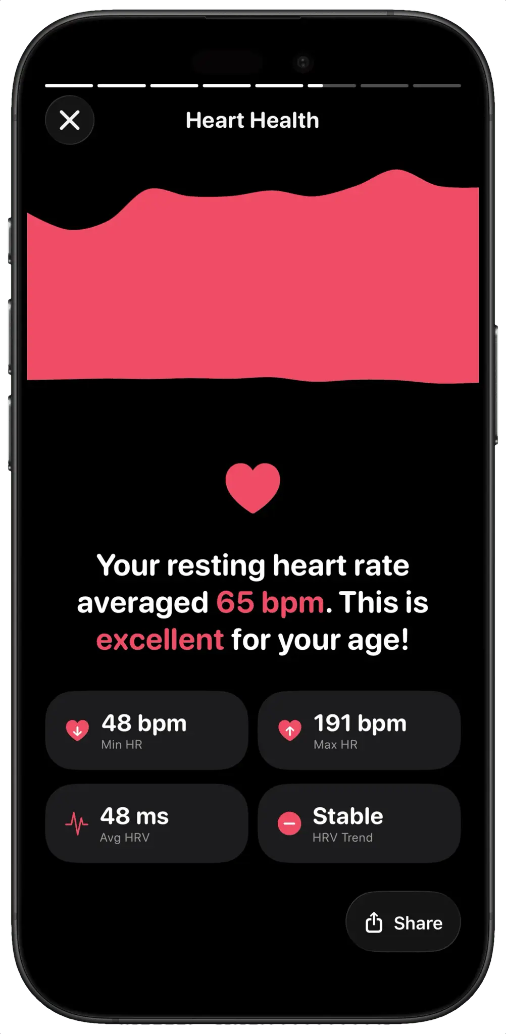 Screenshot 4 of Bloom: Personal Health Coach