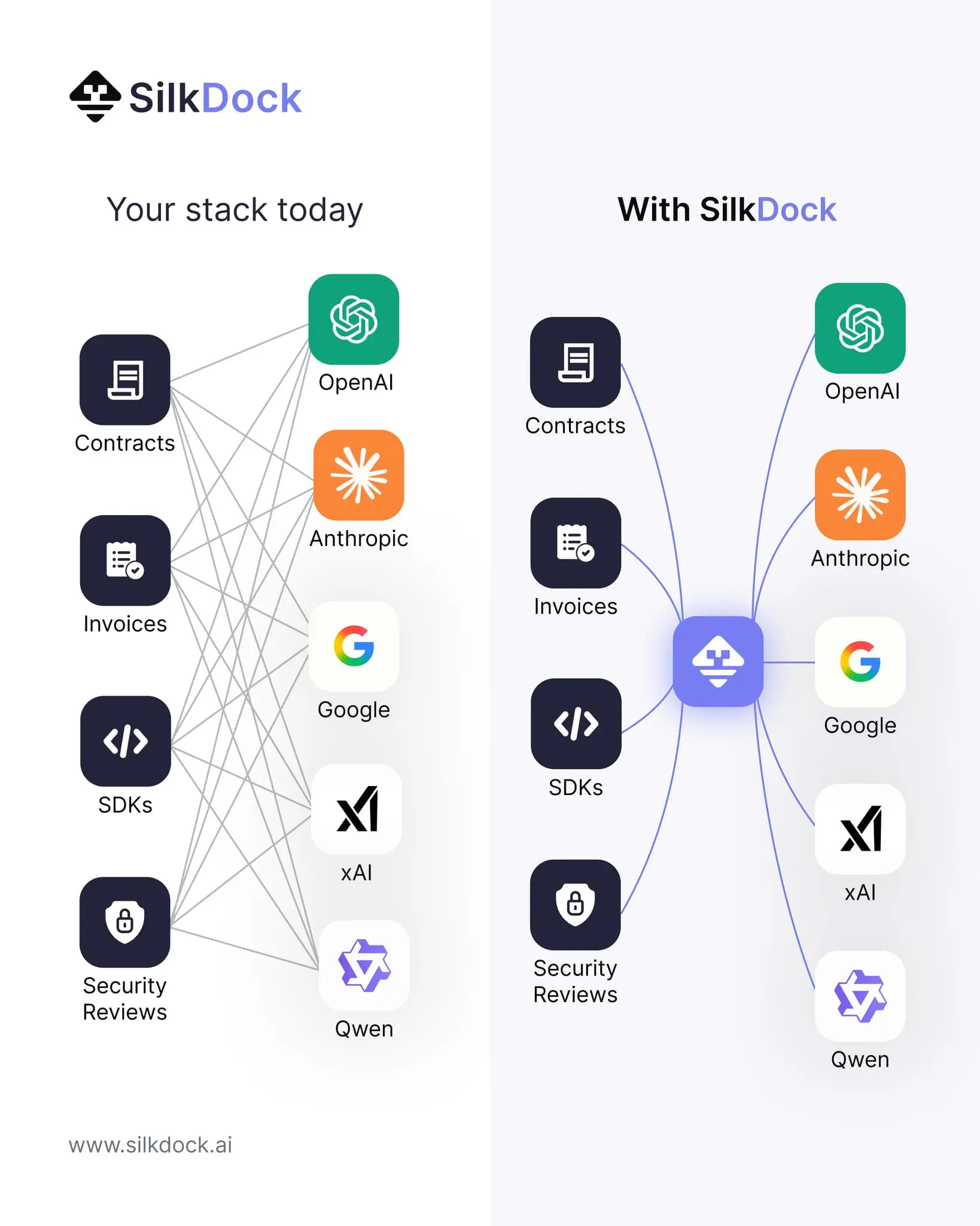 Screenshot 5 of SilkDock AI
