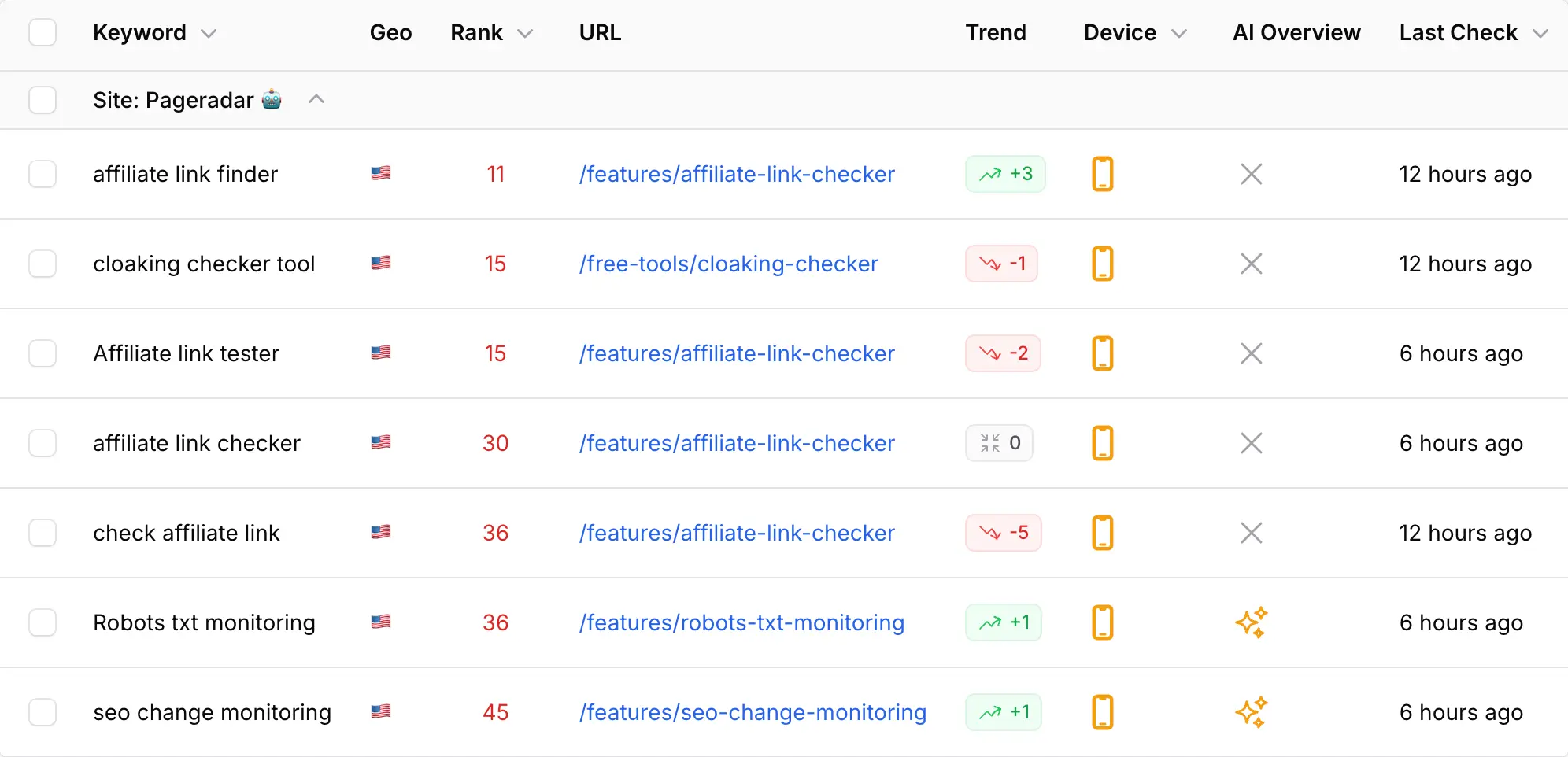 Screenshot 2 of Pageradar