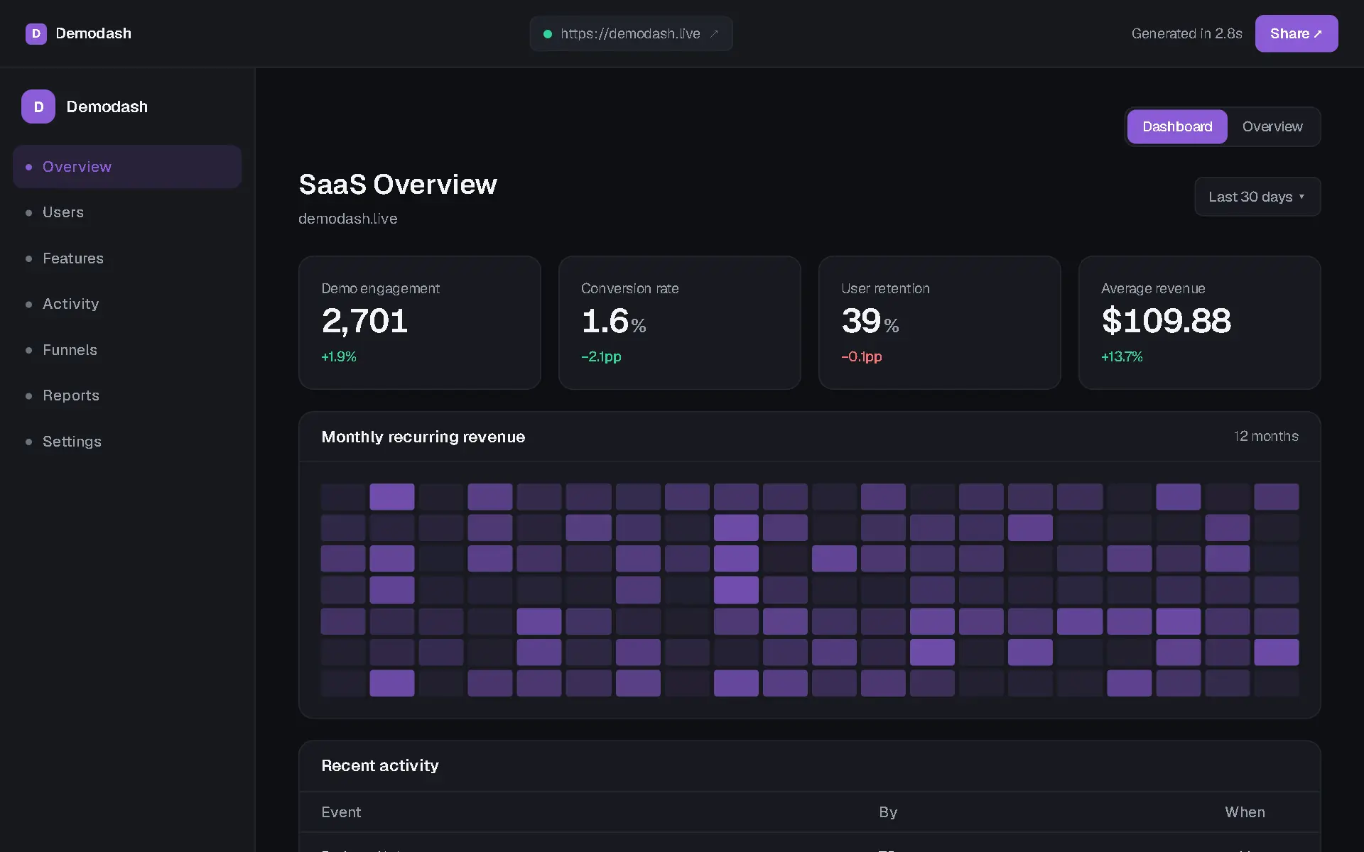 Screenshot 4 of DemoDash