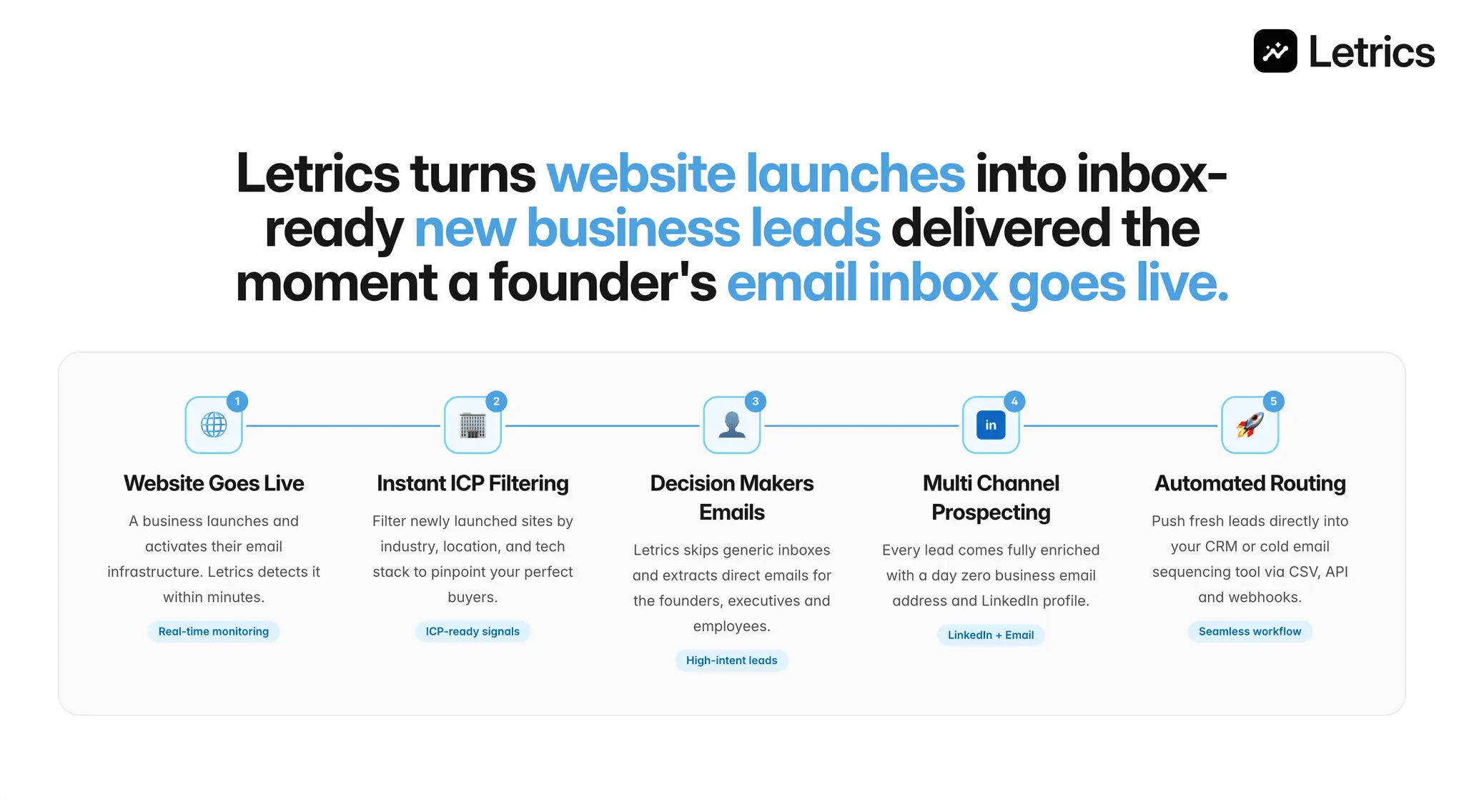 Screenshot 2 of Letrics