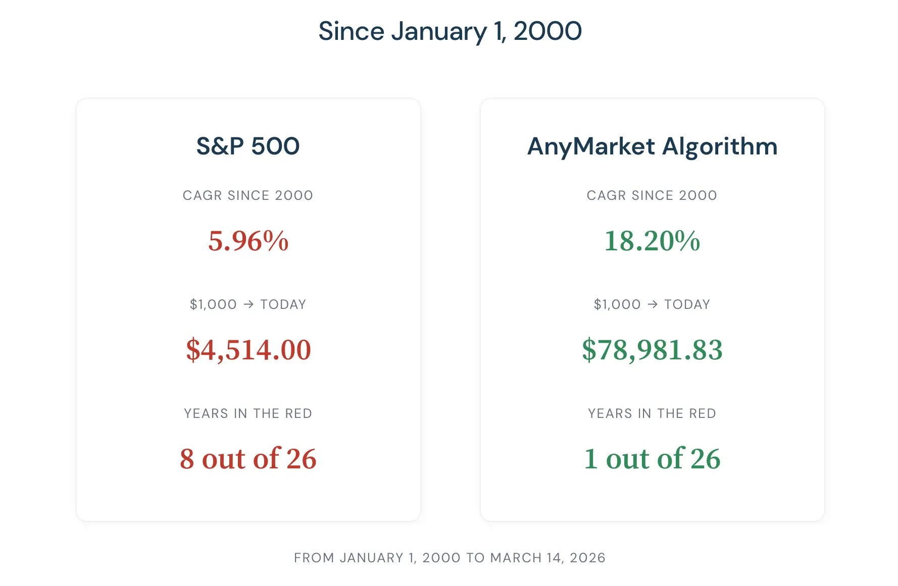 Screenshot 1 of AnyMarket Algorithm