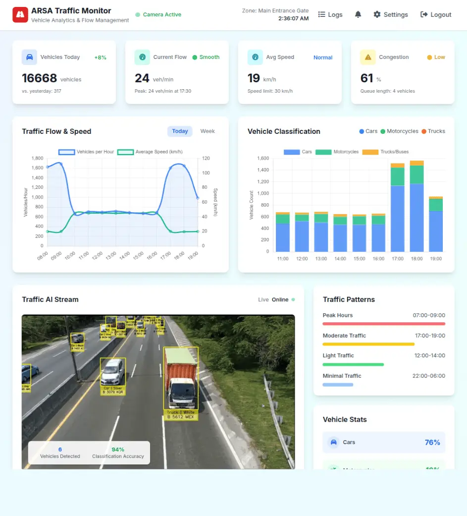 Screenshot 3 of ARSA AI Video Analytics Software