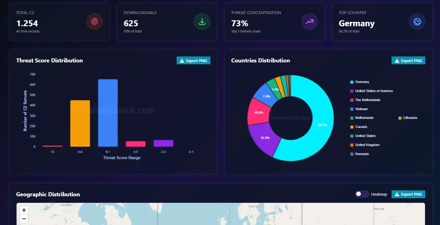 Screenshot 2 of Whatoblock