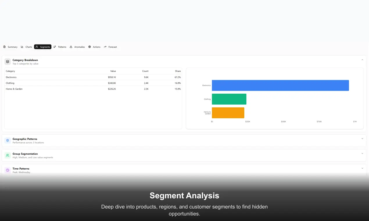 Screenshot 1 of InstantInsight - From Data to Action