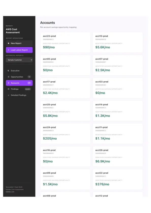 Screenshot 3 of Kubiieo Cost Optimizer