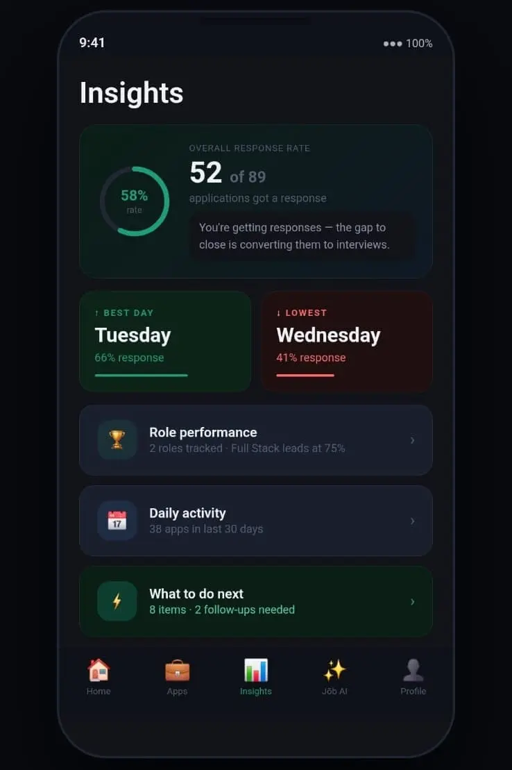 Screenshot 2 of Jōb