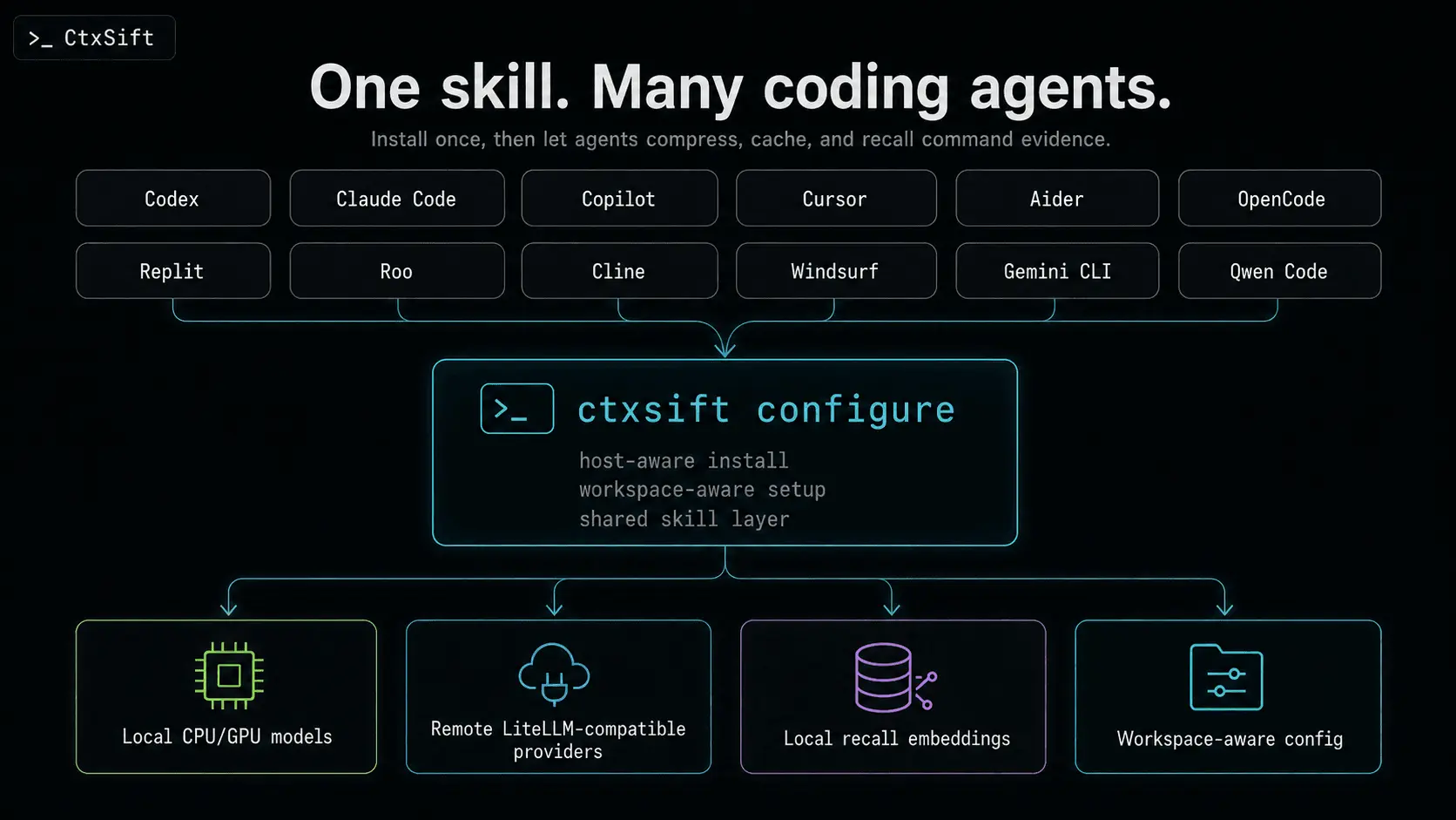 Screenshot 4 of CtxSift