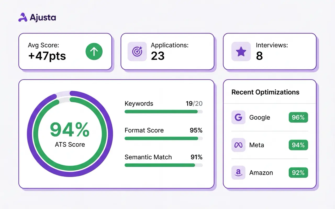 Screenshot 1 of Ajusta
