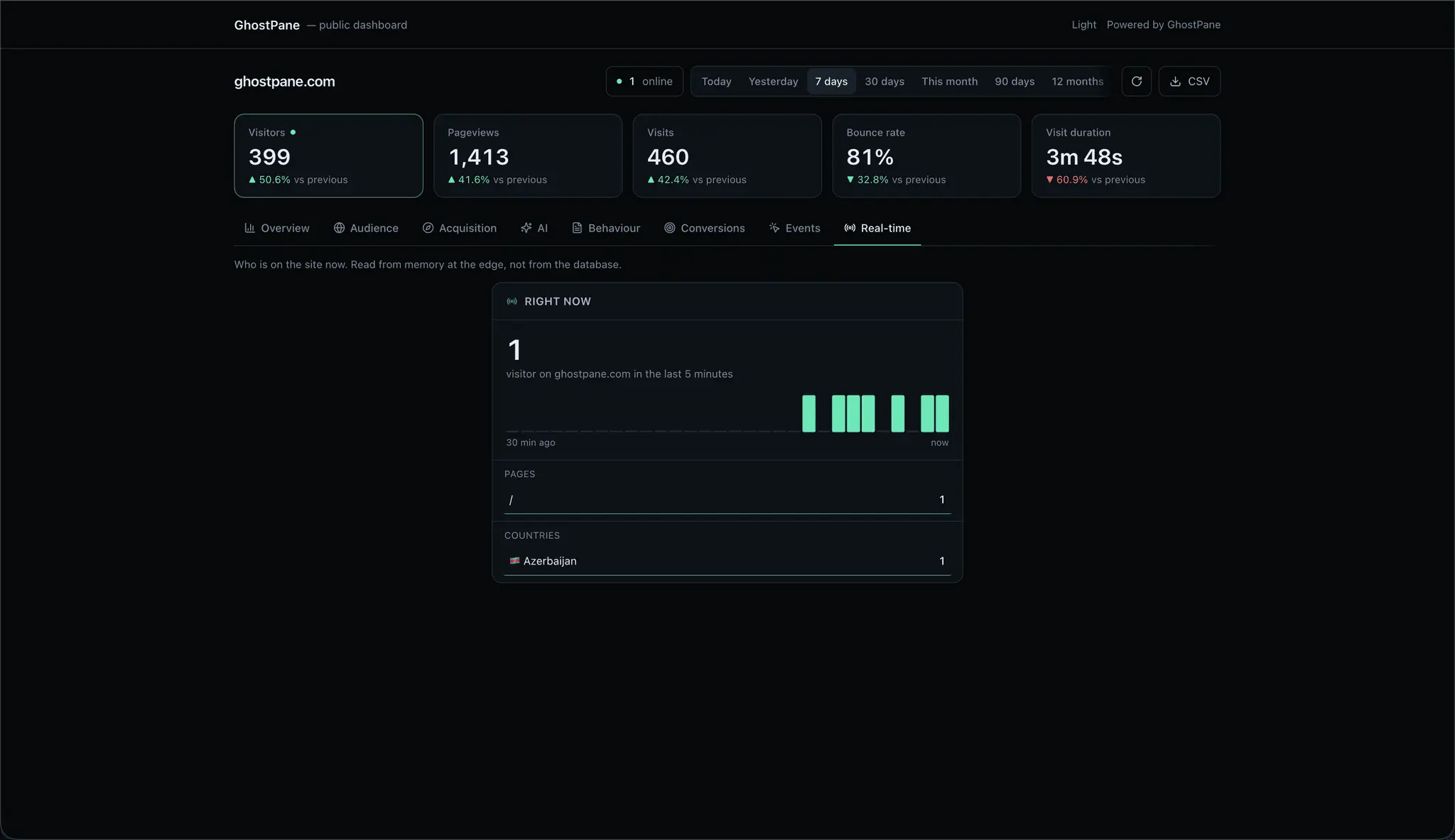 Screenshot 6 of GhostPane
