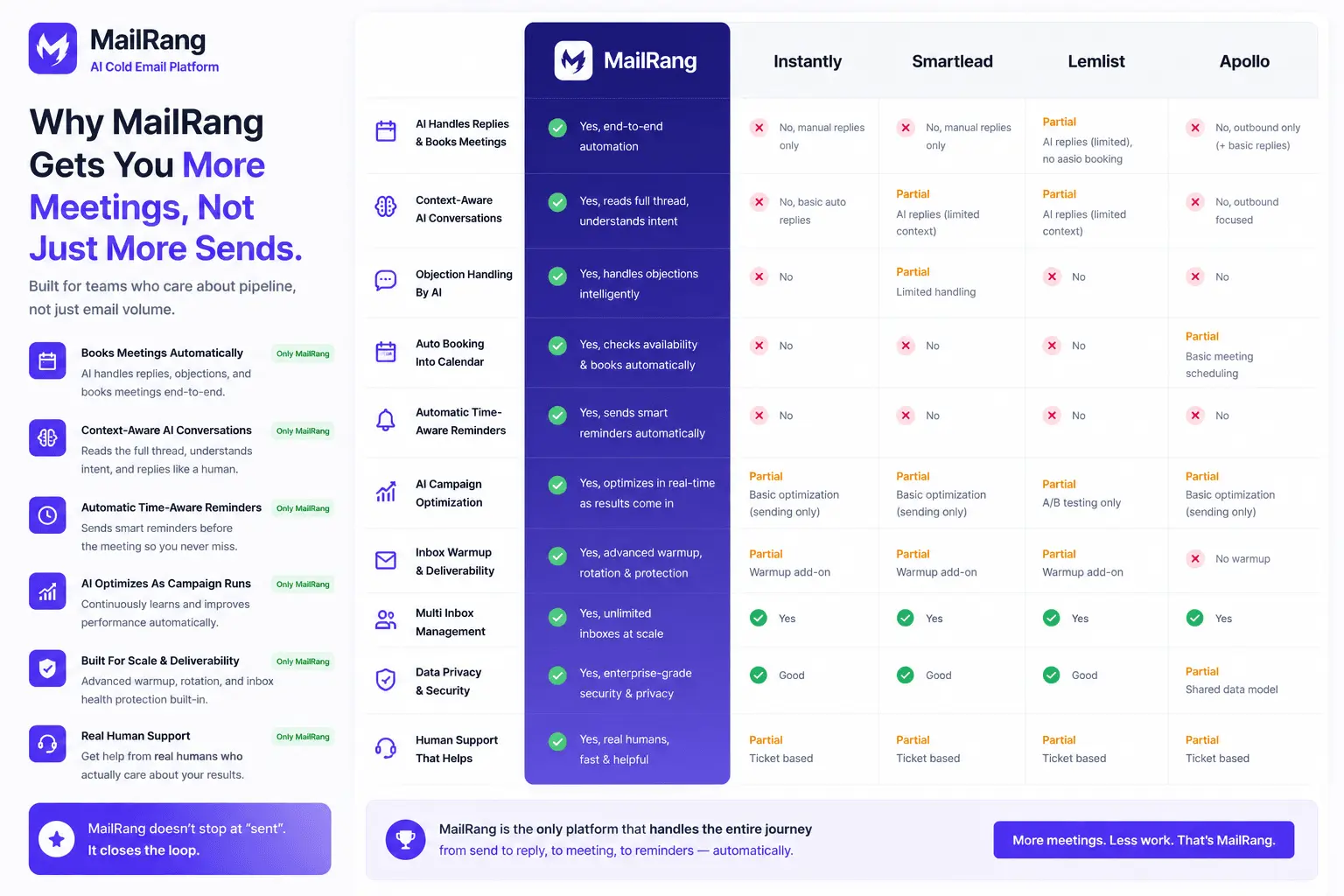 Screenshot 2 of MailRang