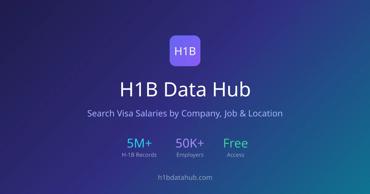 Screenshot 1 of H1B Data Hub