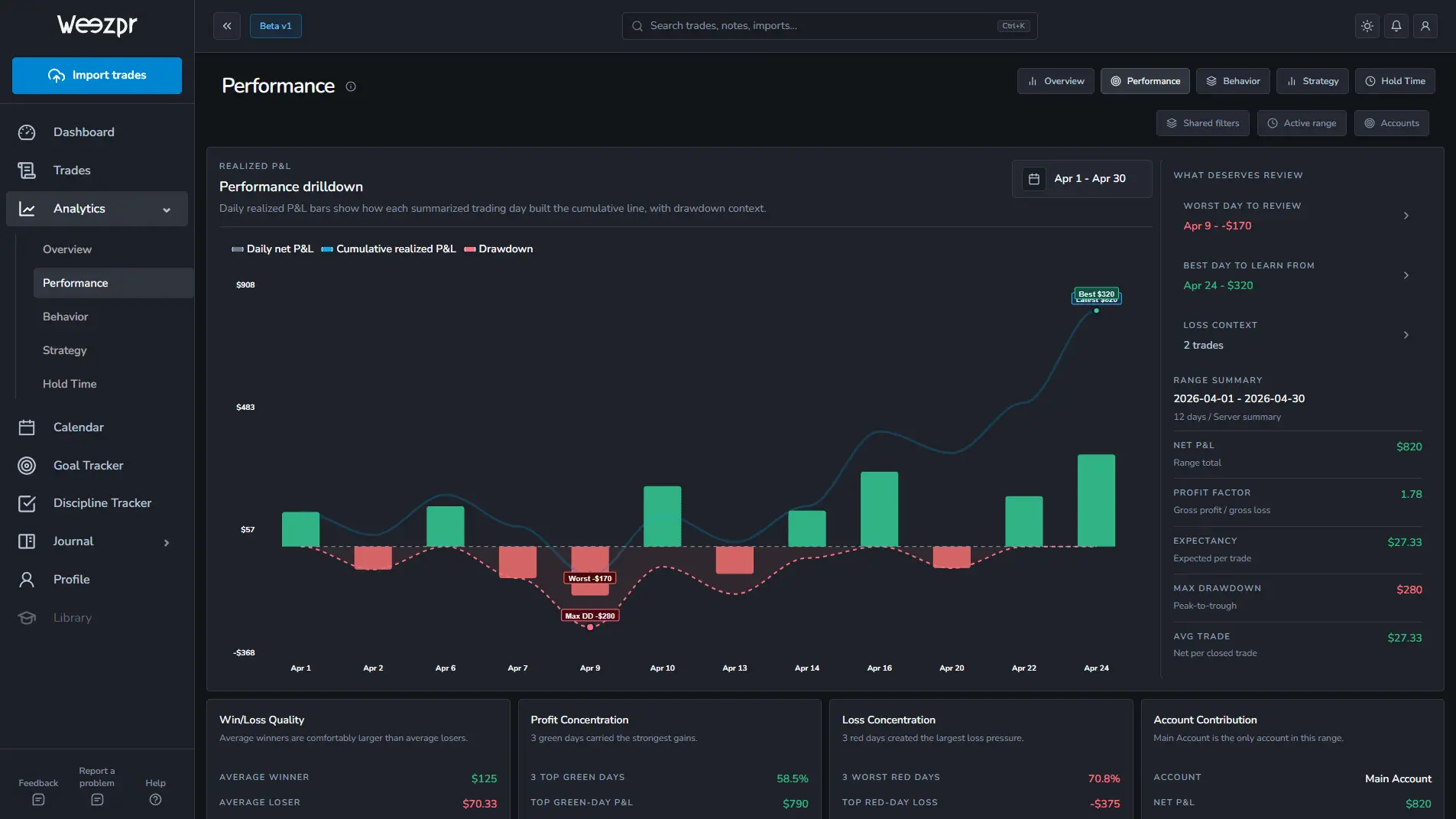 Screenshot 3 of Weezpr