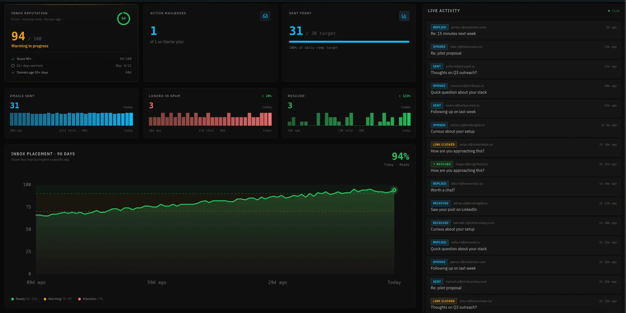 Screenshot 2 of MailStrike