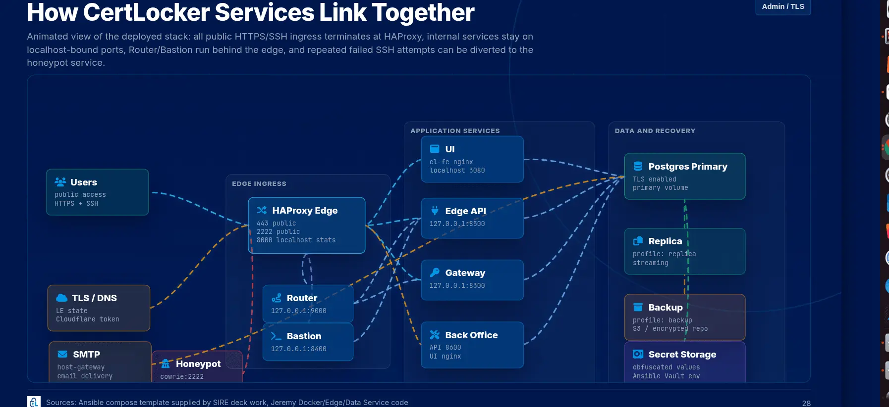 Screenshot 8 of CertLocker