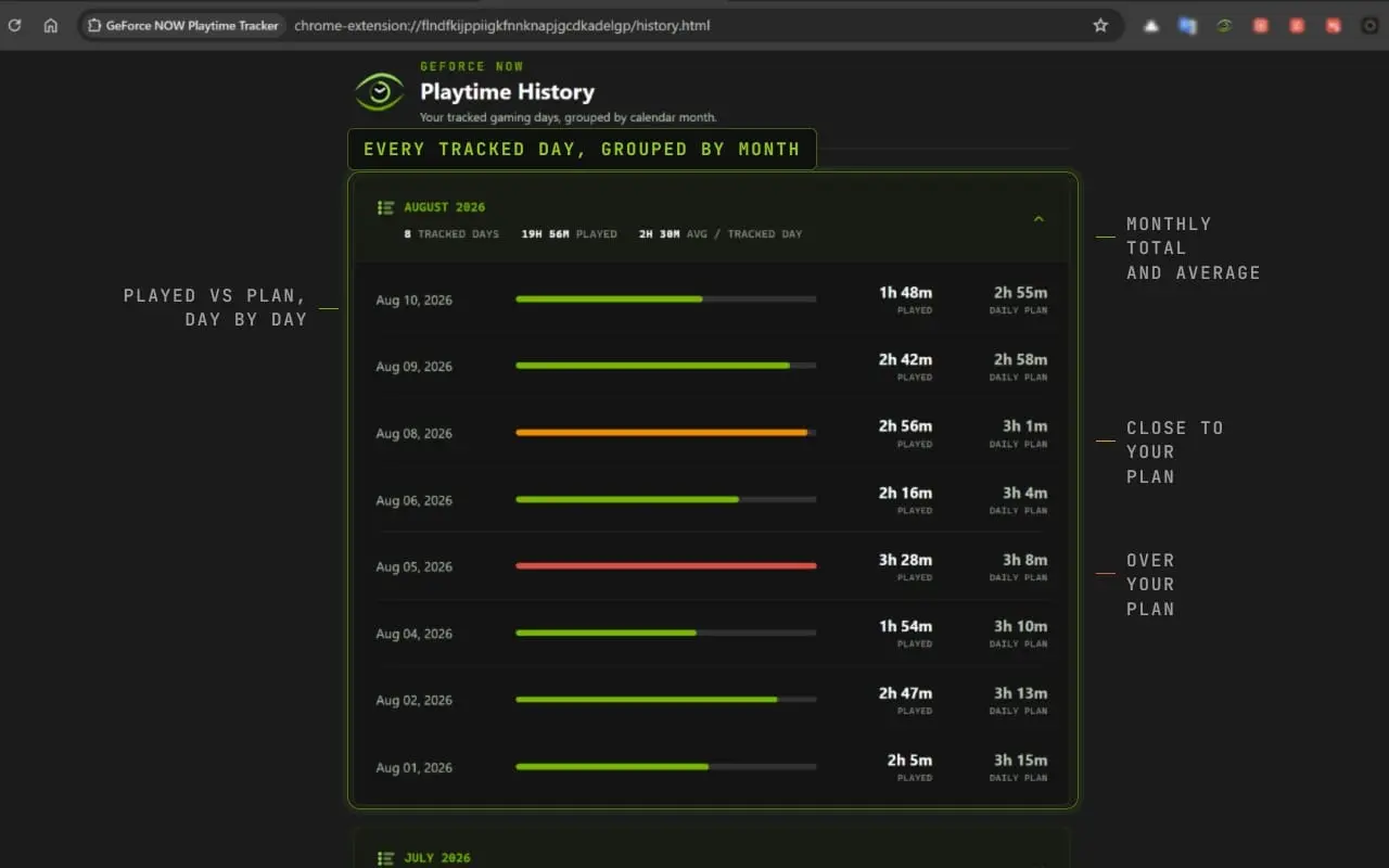 Screenshot 3 of GeForce NOW Playtime Tracker