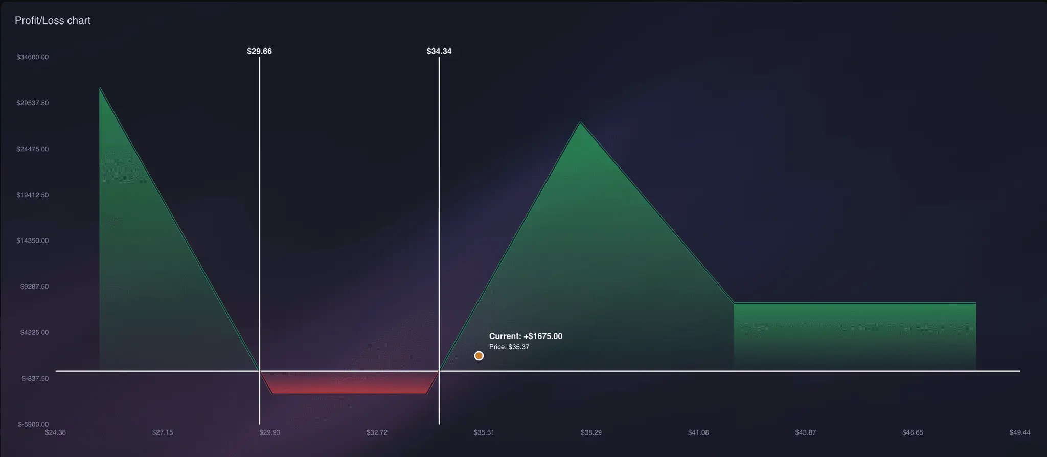 Screenshot 1 of Vega trader