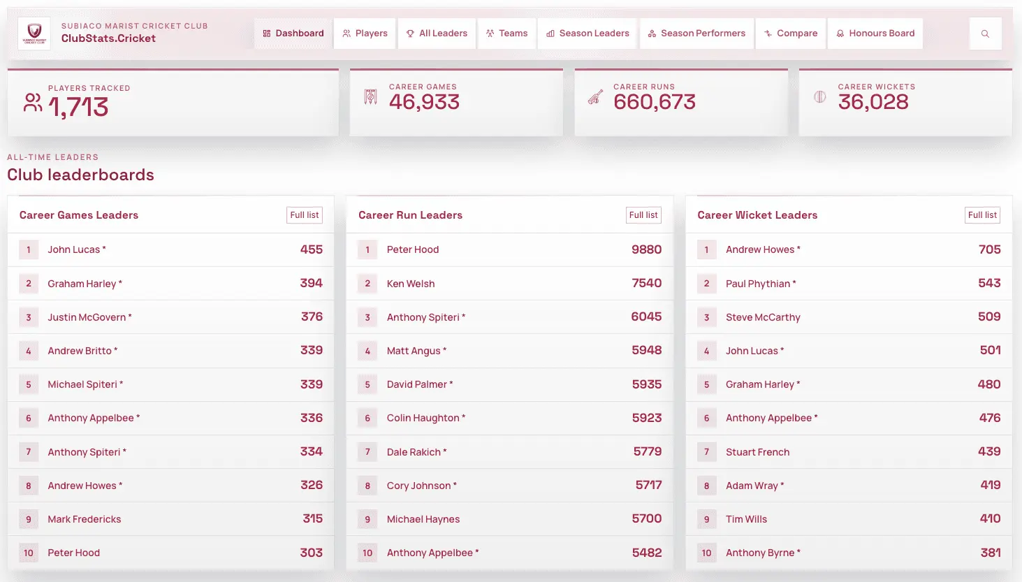 Screenshot 1 of ClubStats