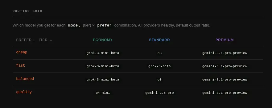 Screenshot 1 of Model Router