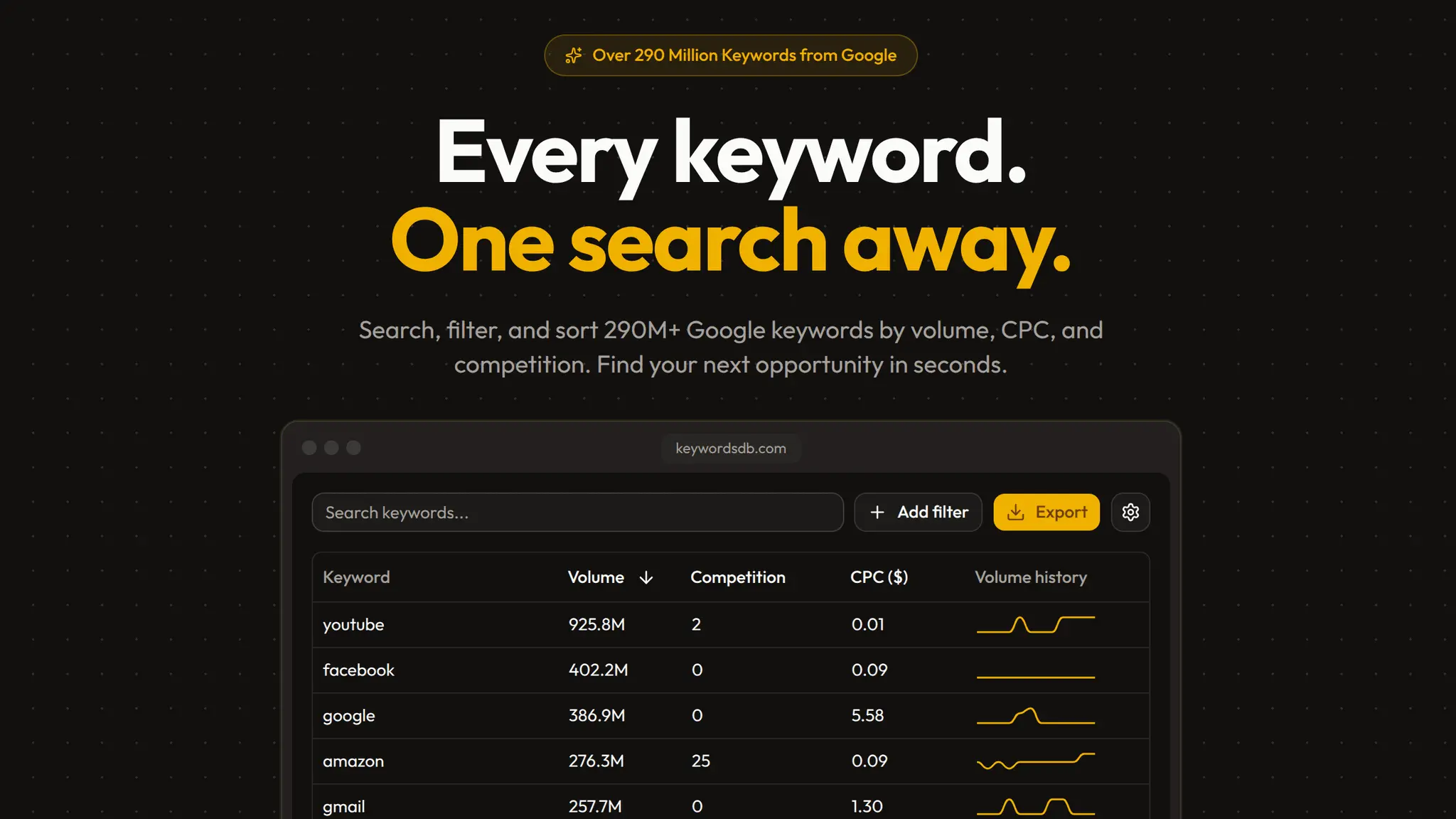 Screenshot 1 of KeywordsDB