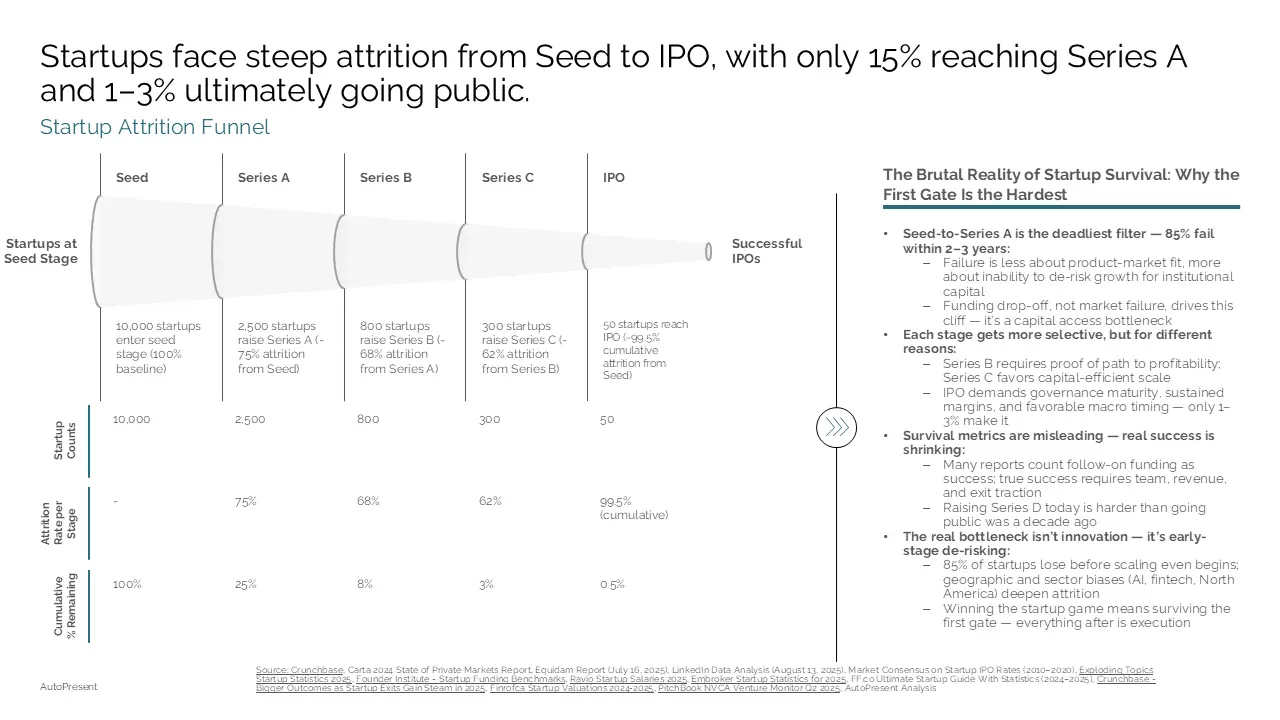 Screenshot 1 of AutoPresent