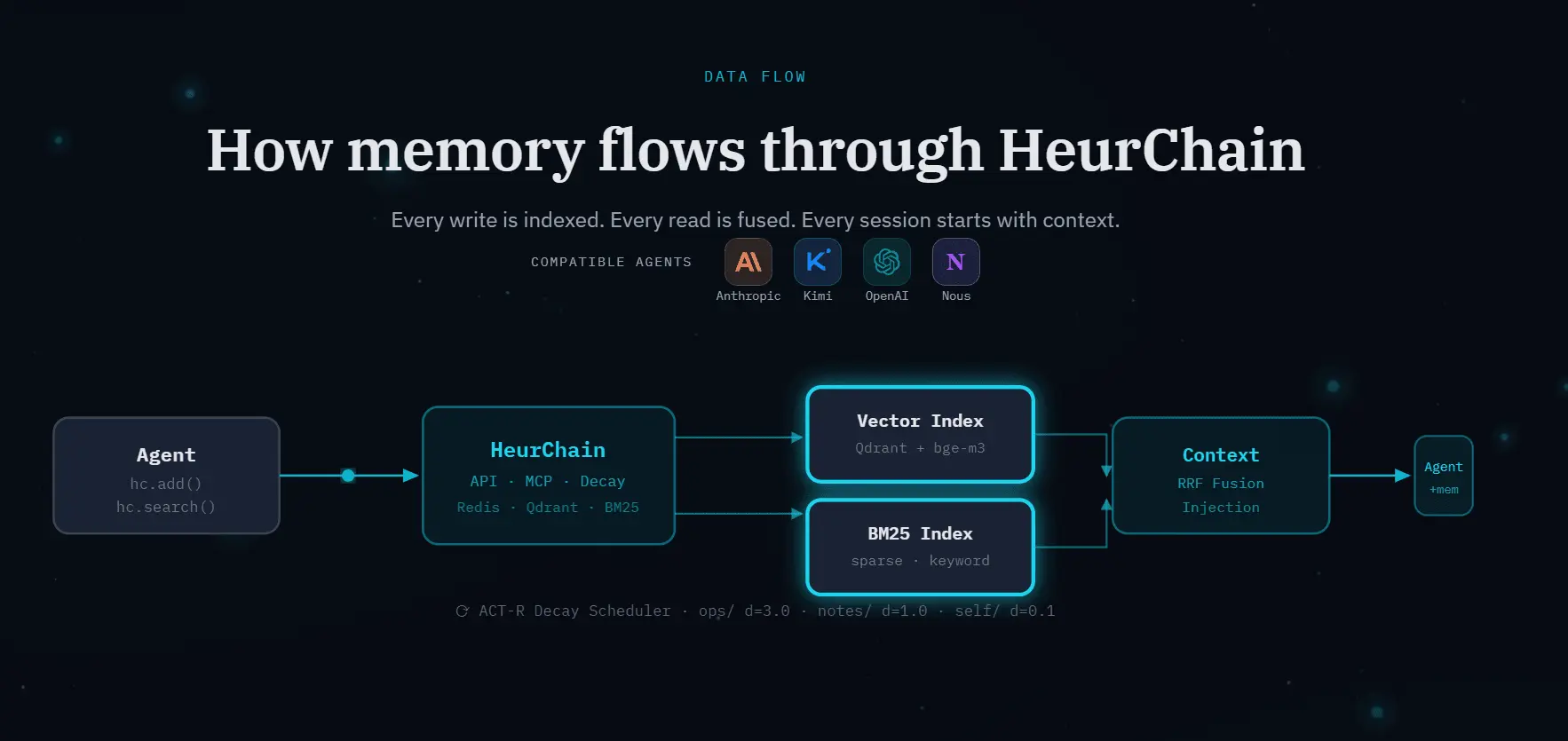 Screenshot 4 of HeurChain