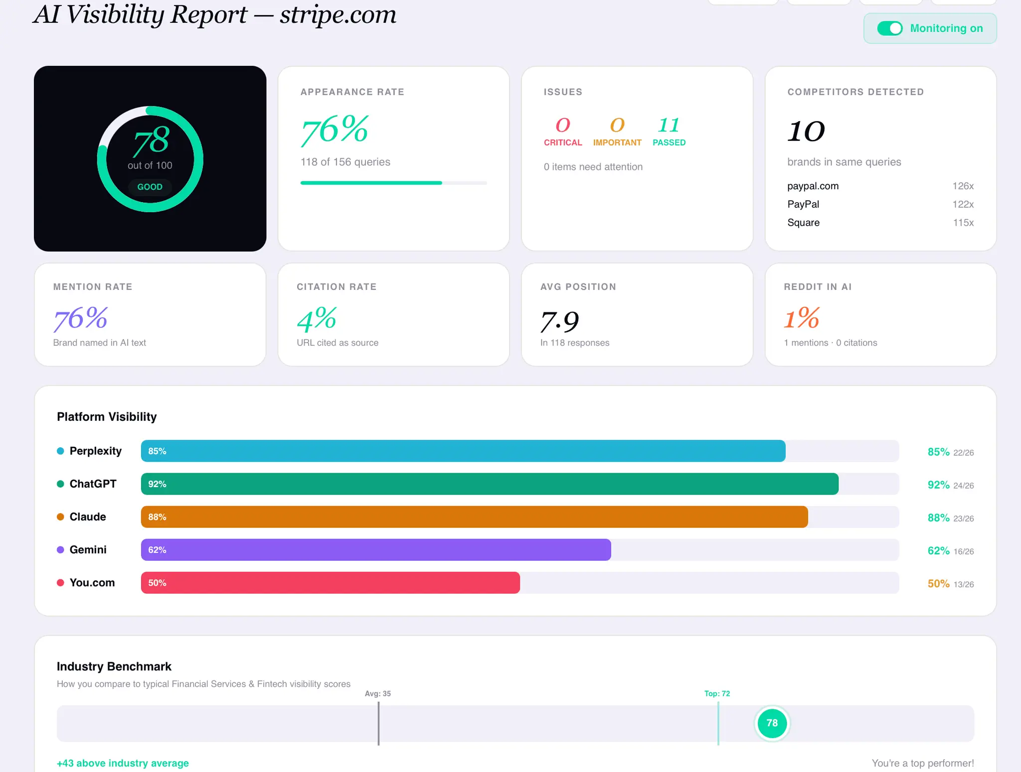 Screenshot 3 of VisibAI