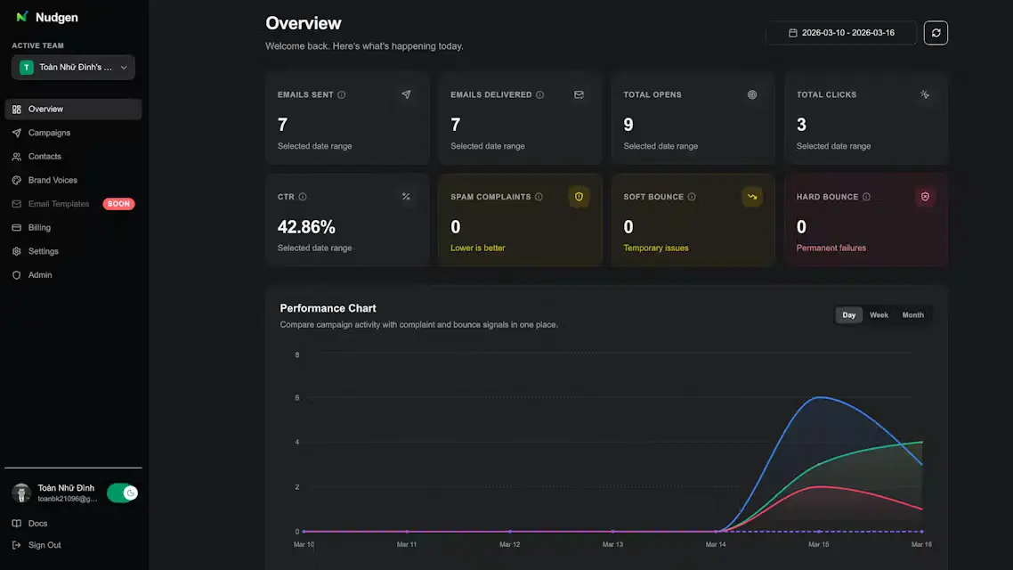 Screenshot 3 of Nudgen