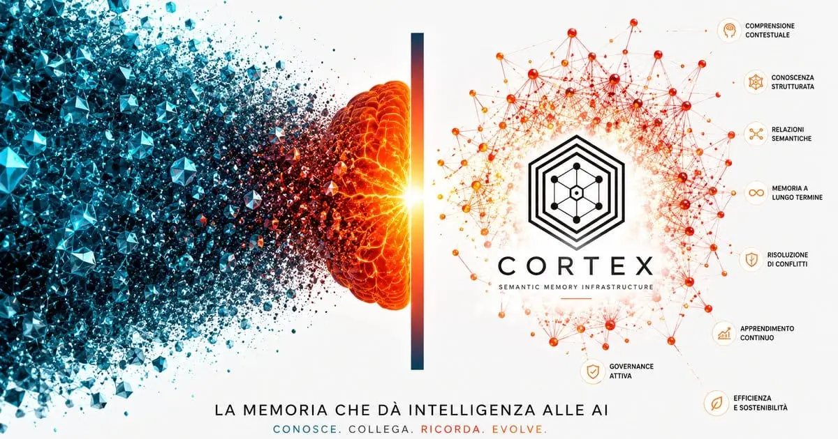 Screenshot 1 of Cortex
