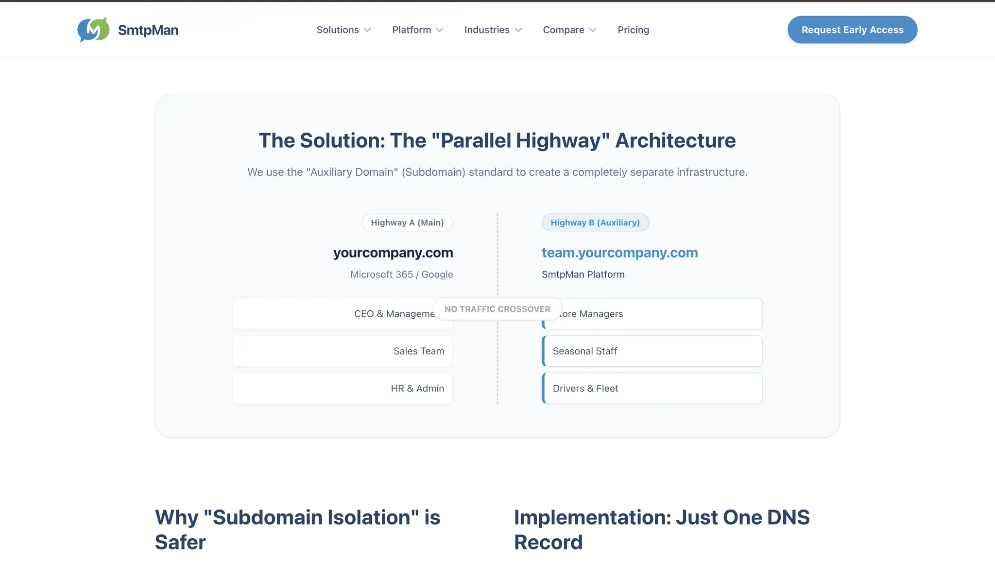 Screenshot 1 of SmtpMan
