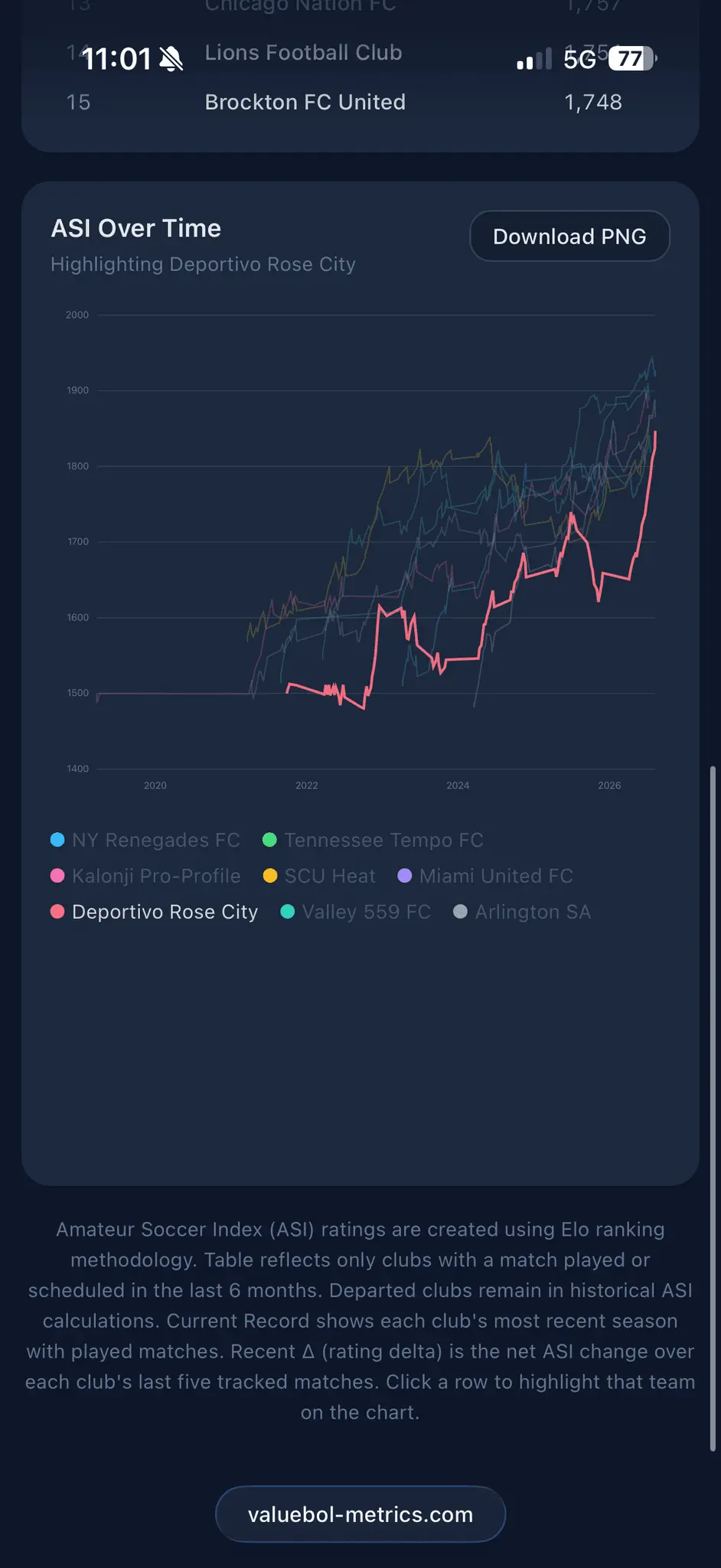 Screenshot 6 of Valuebol Metrics