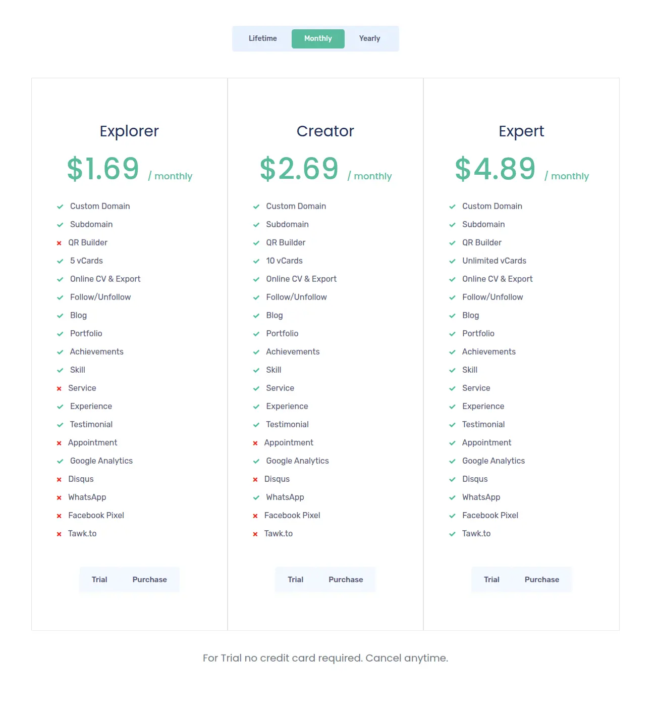 Screenshot 2 of VisitFolio
