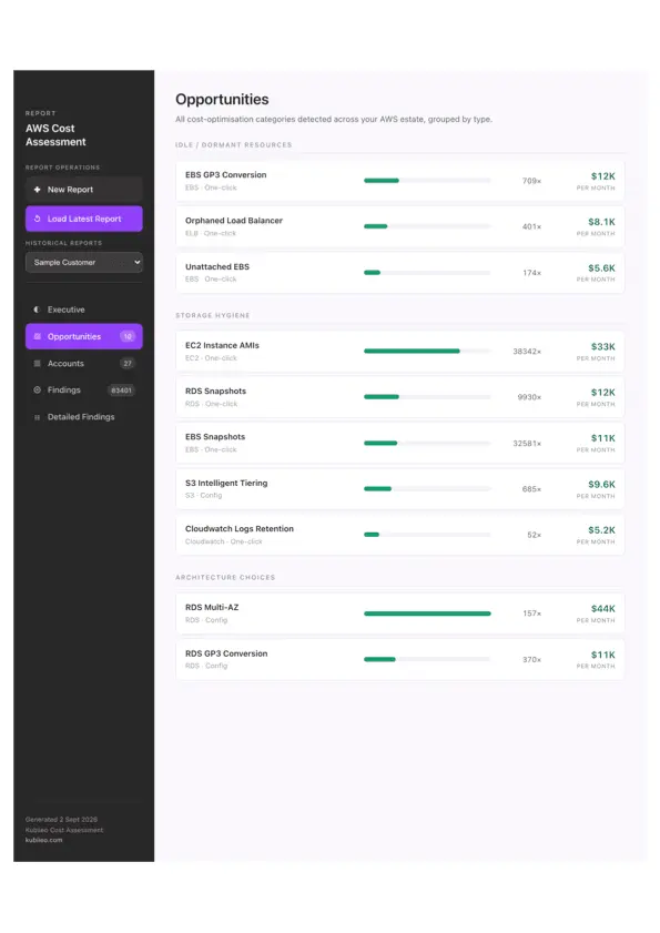 Screenshot 2 of Kubiieo Cost Optimizer