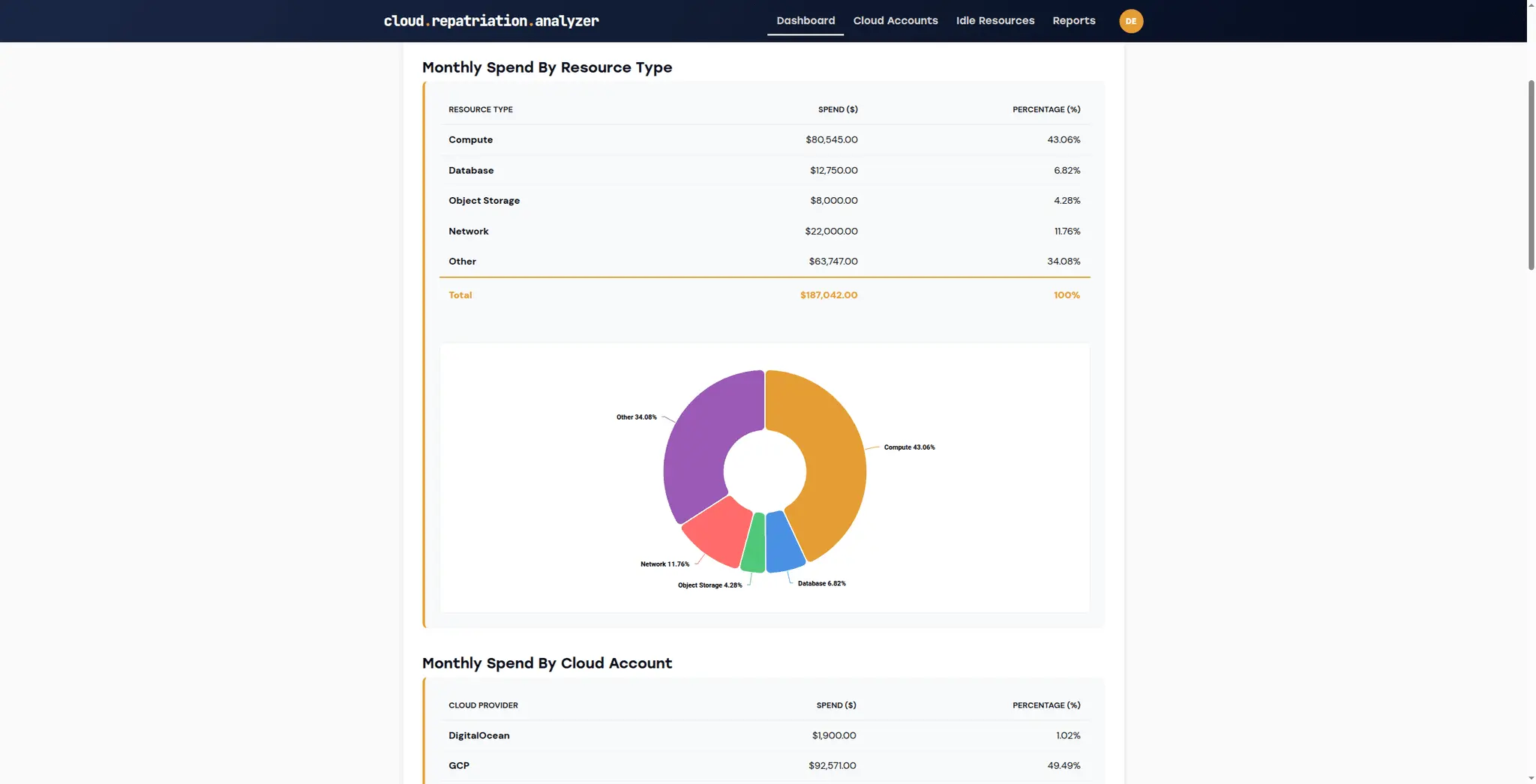 Screenshot 3 of Cloud Repatriation Analyzer