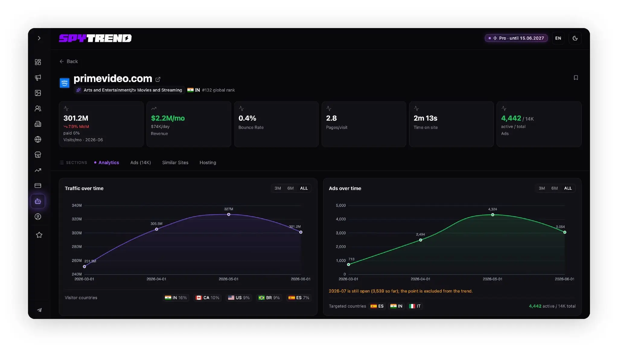 Screenshot 5 of Spytrend