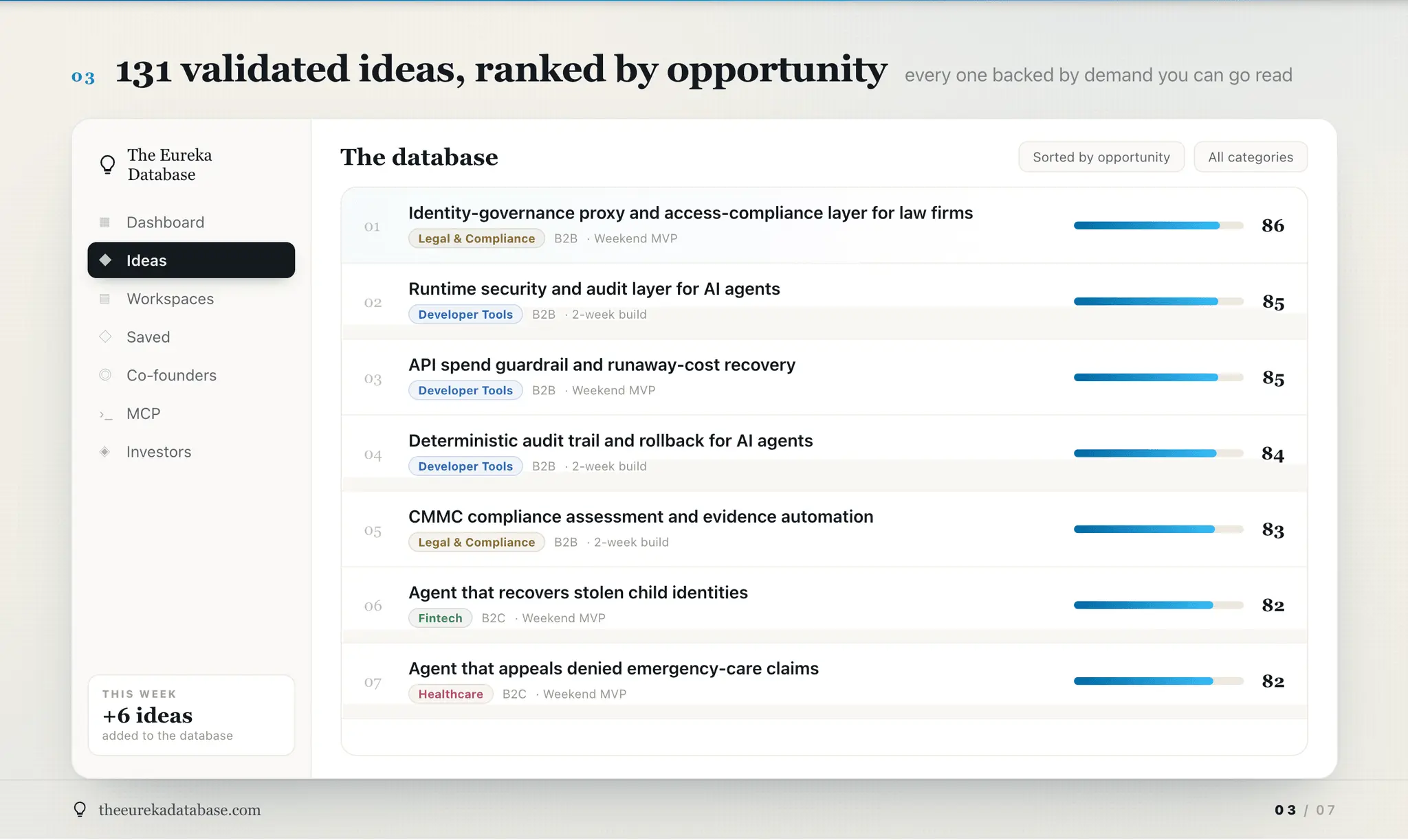 Screenshot 3 of The Eureka Database
