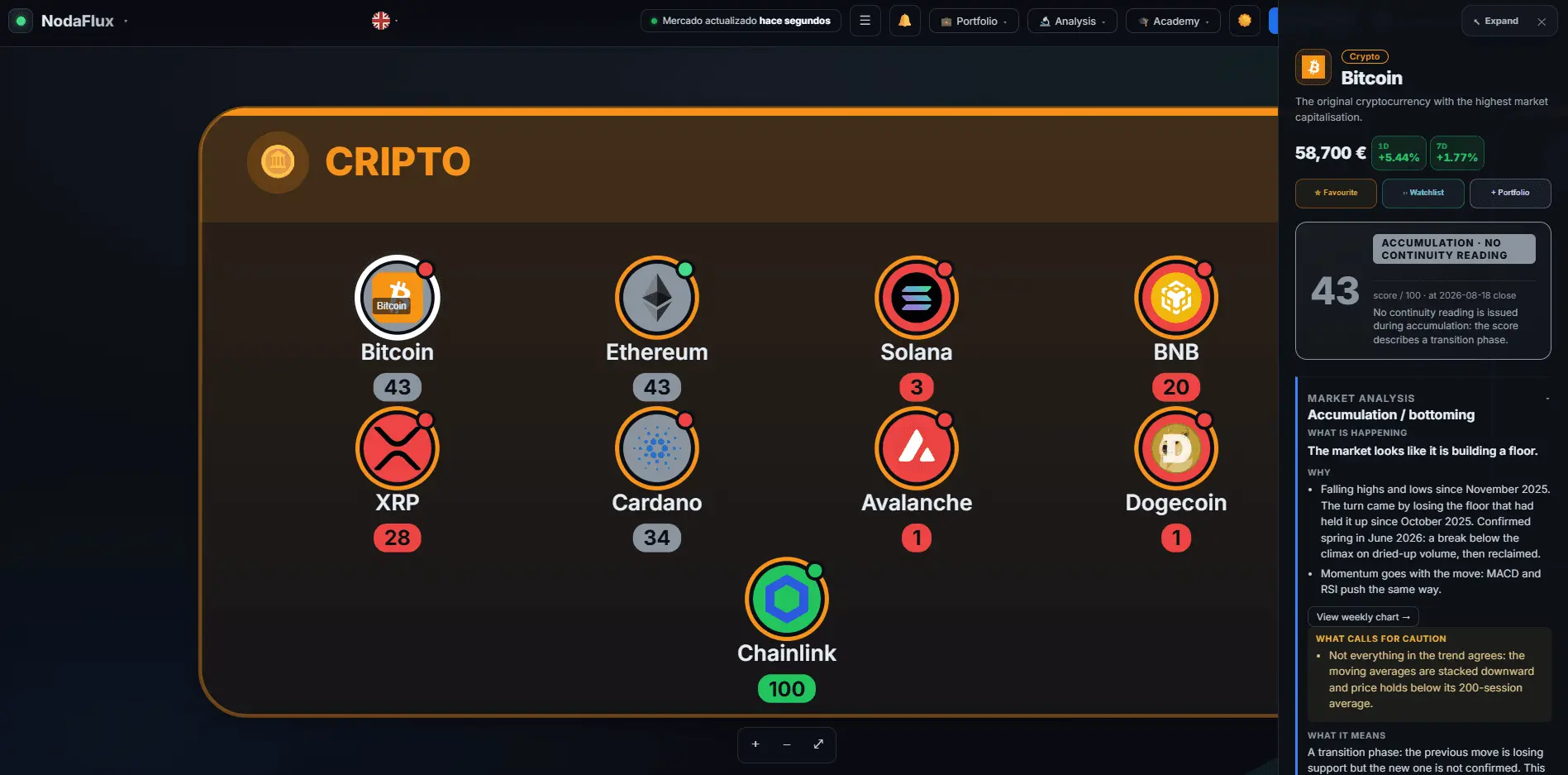 Screenshot 3 of NodaFlux