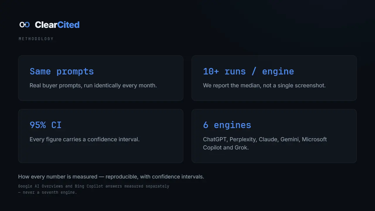 Screenshot 4 of Clear Cited