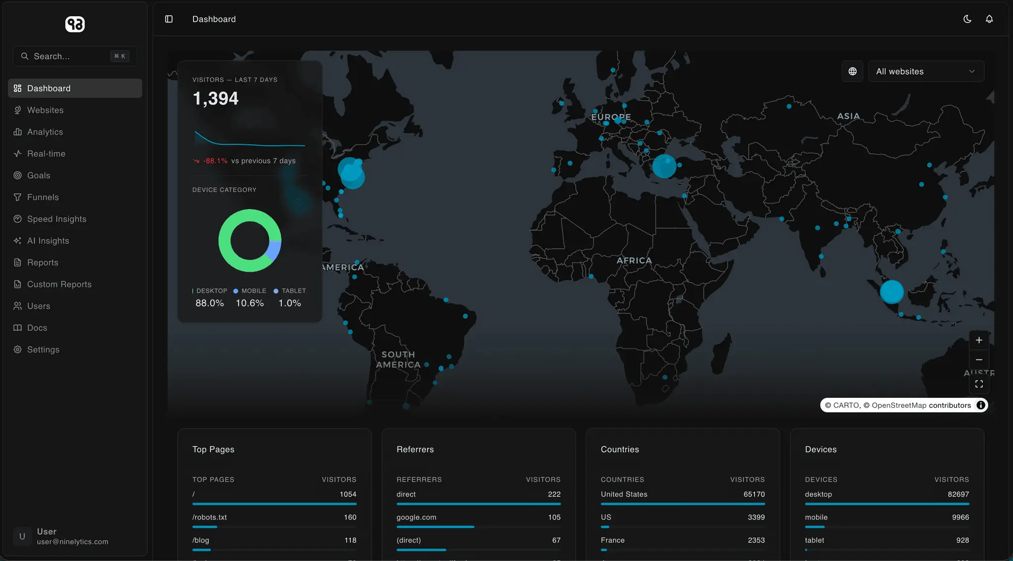 Screenshot 4 of Ninelytics