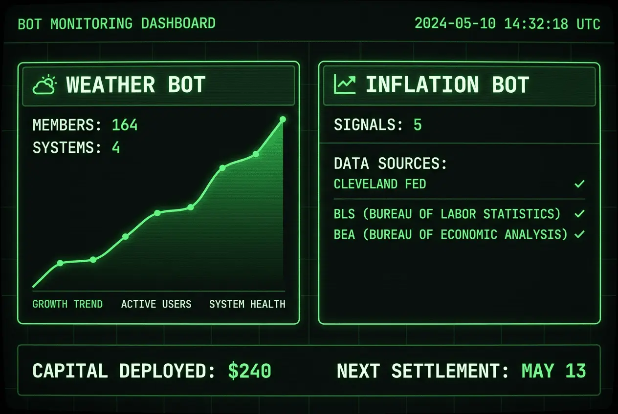 Screenshot 2 of Predict & Profit